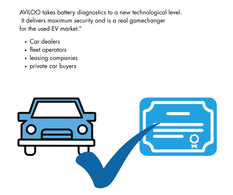 AVILOO online listing (1)
