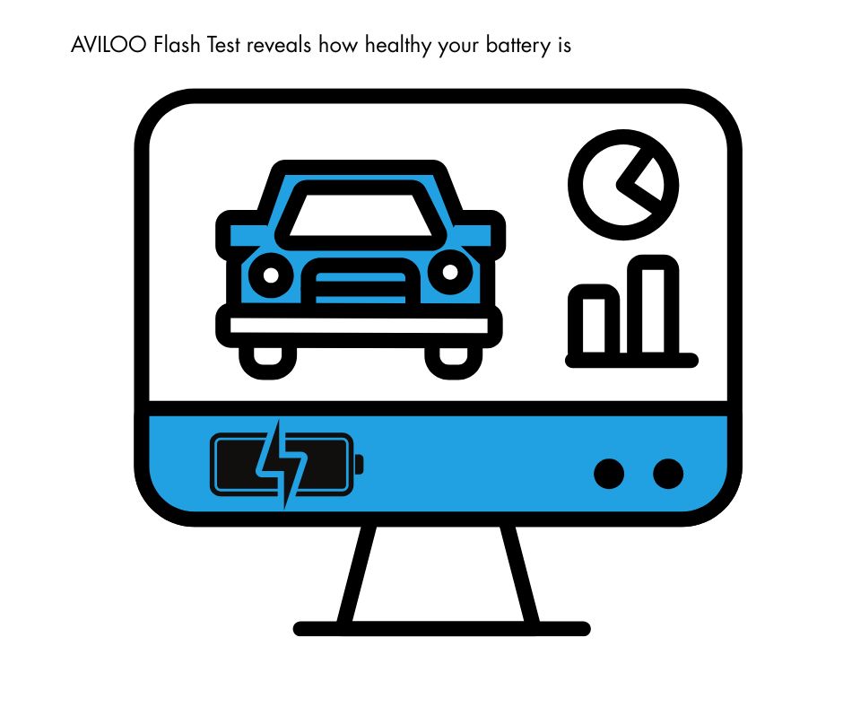 AVILOO online listing (2)